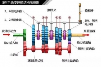 图6A