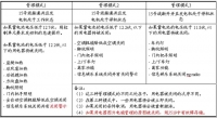 图4A