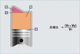 图7A