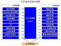 图3A