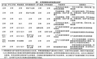 图3A