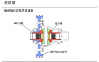 图3C
