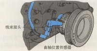 图3A