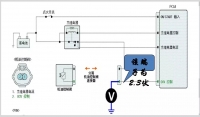 图3A