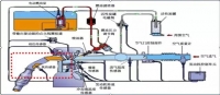 图3A