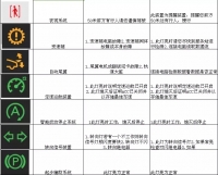 图4B