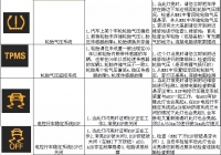 图3B