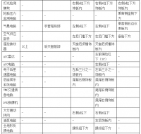 图3B