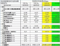 图5A