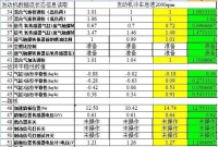 图5C