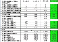 图3B
