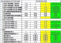 图3C