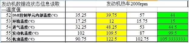 图7A