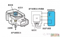 图7A