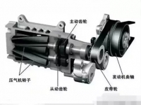 图3A