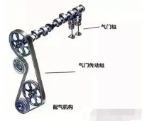 图3A