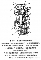 图3A