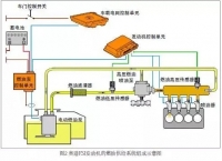 图6A