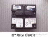 图3A