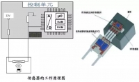 图7A