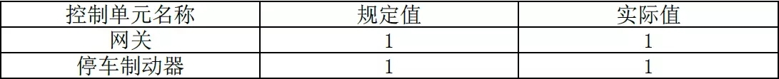 图7A