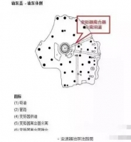 图7A