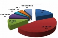 图9B