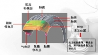图7A