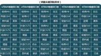 图7A