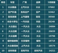 图7B