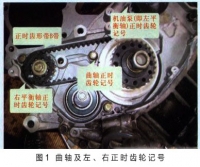 图3A