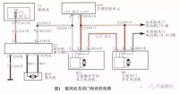 图3A