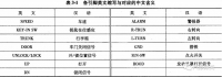 图5A