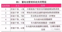 图5A