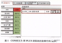 图3A