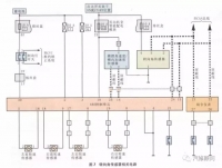图7A