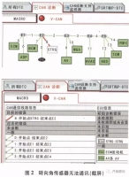 图5A