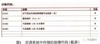 图3A