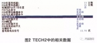 图5A