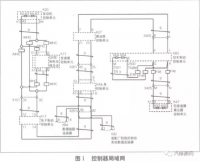 图3A