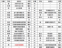 图3B